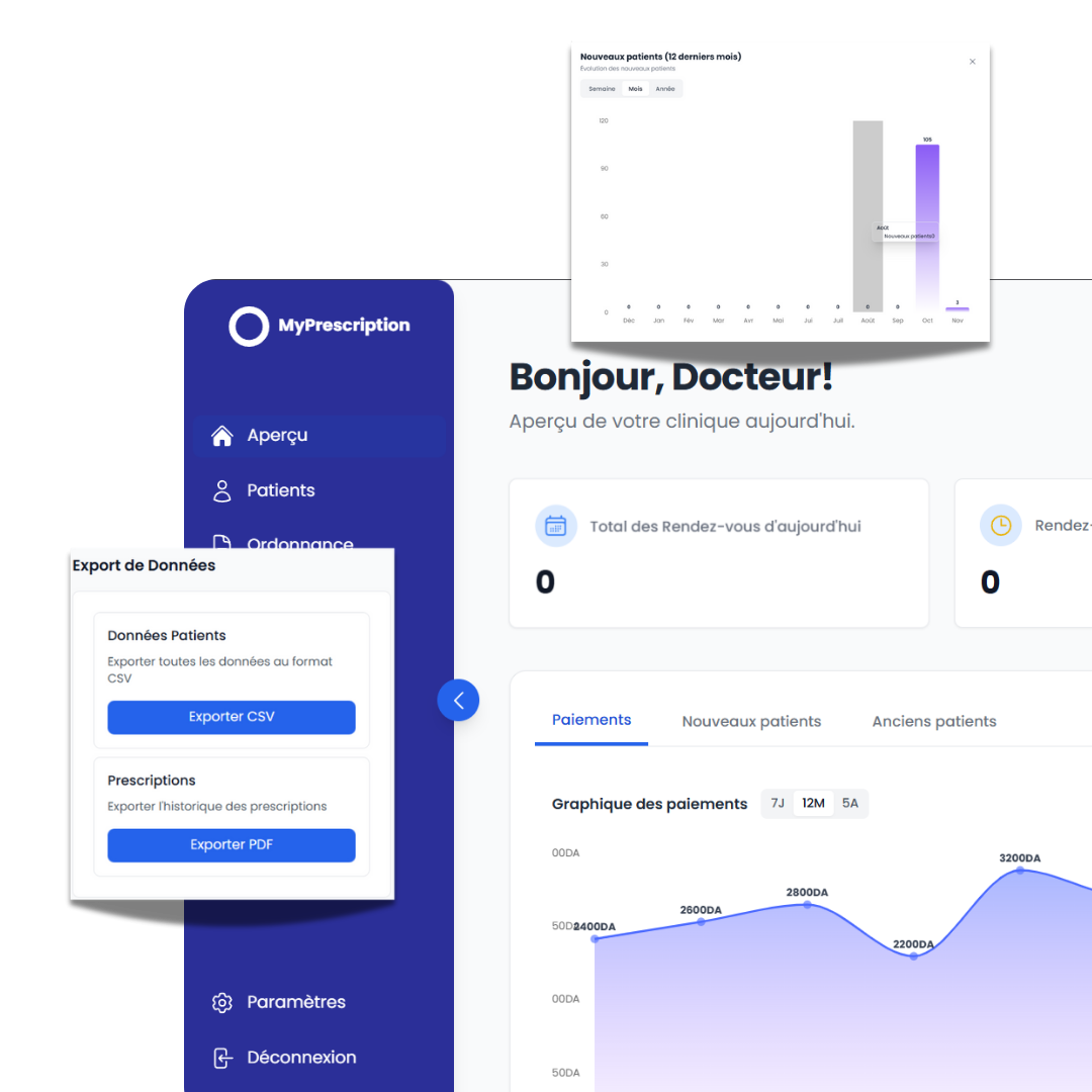 Statistiques et reporting
